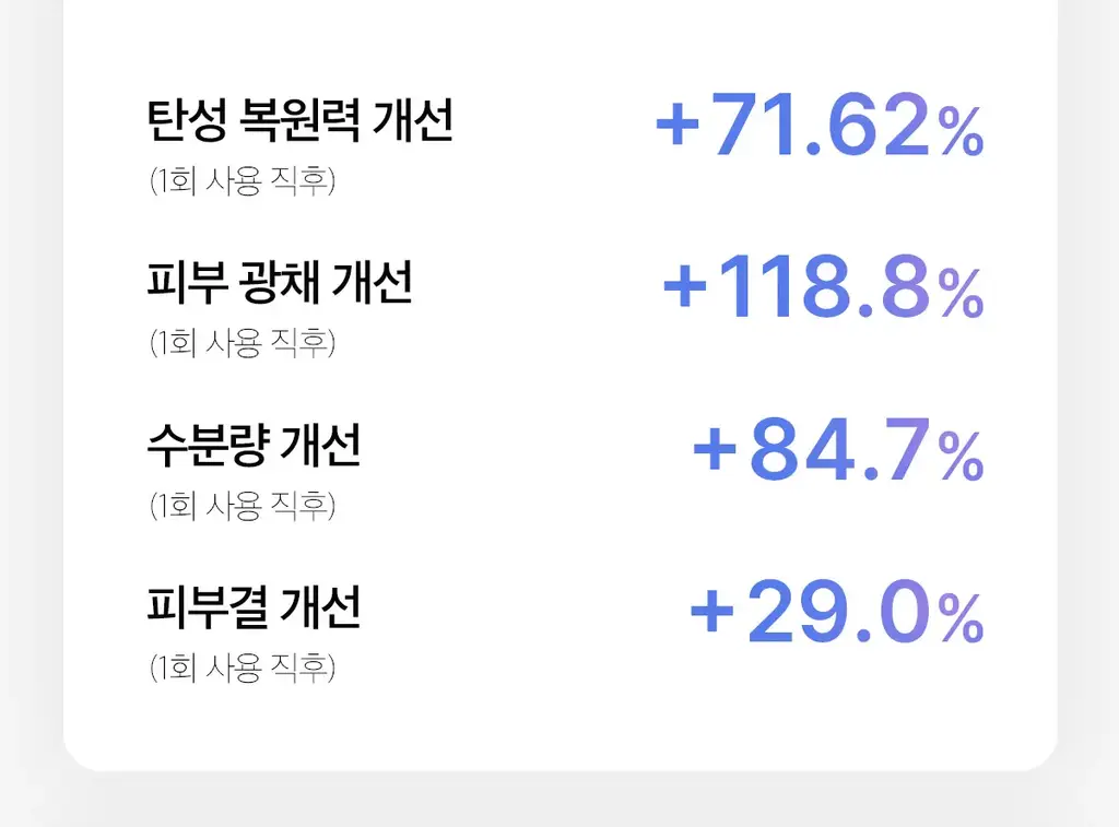 [고강도초음파] 메디큐브 에이지알 하이포커스샷 플러스 (핑크/베이지) 상세페이지 19